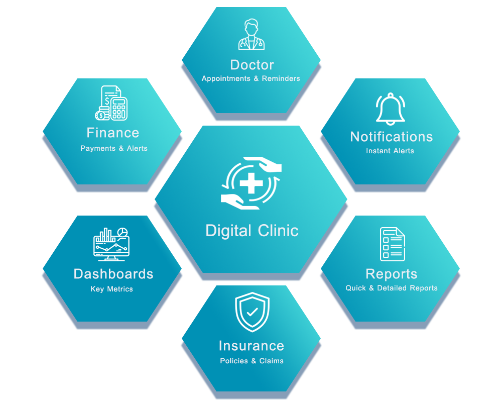 Digital Clinic Dashboard